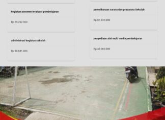 Ijazah Ditahan Hingga Kangkangi Surat Edaran Pj Gubernur Jabar, Penyaluran Dana Bos Tahun 2023 Dipertanyakan