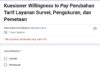 Catat, Hari ini BPN se-Indonesia akan Menyelenggarakan Survei _Willingness to Pay_ Layanan Survei dan Pengukuran