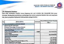 Deputy Senior K MAKI Mengatakan,” Apa Dasar Hak Sertifikat No 4737 terbit atas nama MS