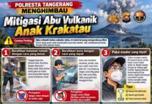 Polresta Tangerang Imbau Warga Waspadai Abu Vulkanik Anak Krakatau, Ingatkan Pakai Masker