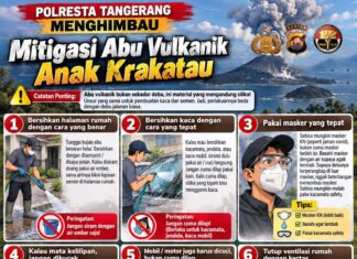 Polresta Tangerang Imbau Warga Waspadai Abu Vulkanik Anak Krakatau, Ingatkan Pakai Masker